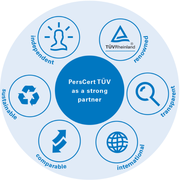 PersCert TÜV benefits PersCert TÜV benefits