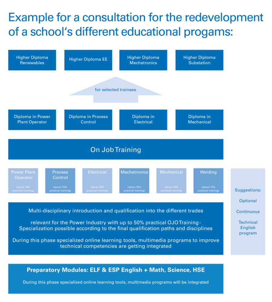 TVET Consulting of TÜV Rheinland Academy